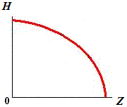 curva de transformación